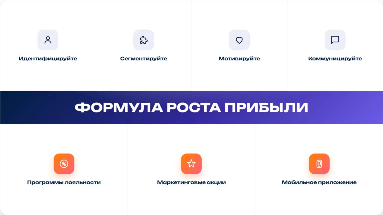 Формула роста прибыли: идентифицируйте, сегментируйте, мотивируйте, коммуницируйте